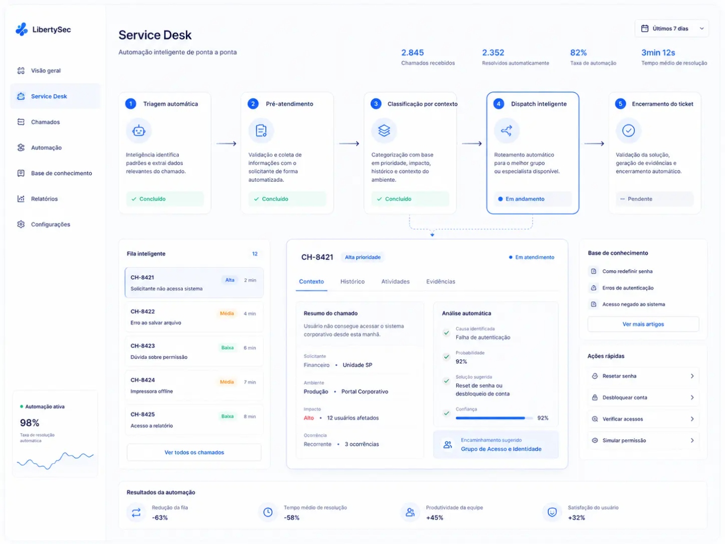 Calculadora de ROI para Offboarding, IDM Lite e Service Desk LibertySec